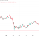 Bitcoin Price Performance. Source: TradingView