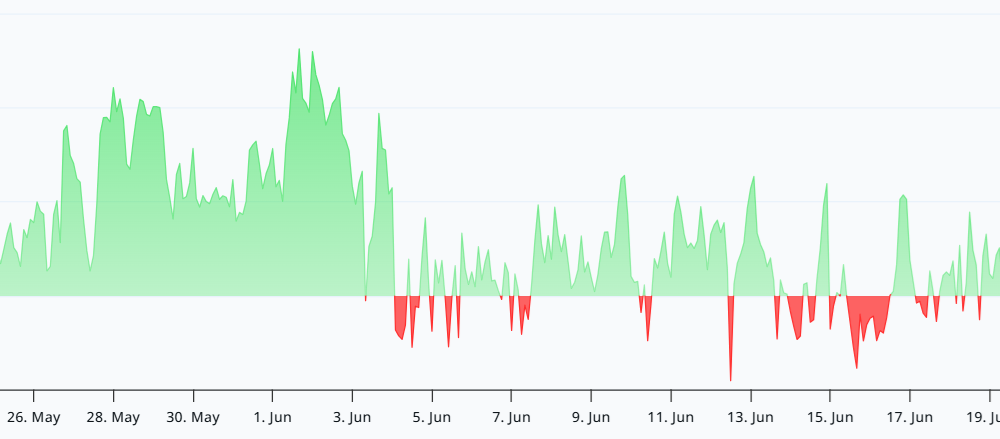 Bitcoin Funding Hits 2-week High: Are Bulls Back?