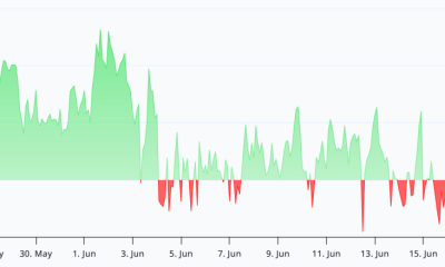 Bitcoin Funding Hits 2-week High: Are Bulls Back?