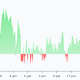 Bitcoin Funding Hits 2-week High: Are Bulls Back?