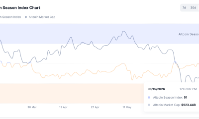 Altcoin Season Index