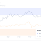 Altcoin Season Index