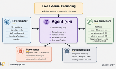 Architecture of the Emergence World platform