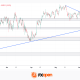 AUD/USD: Will the RBA Be Able to Keep Its Currency Strong?