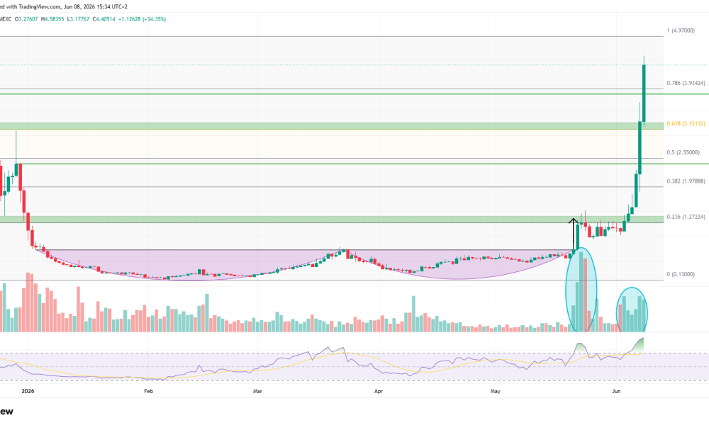 3 Altcoins to Watch in the Second Week of June 2026