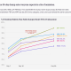 Delphi Says Airdrops Are Over as 94% of Wallets Dump Within 90 Days