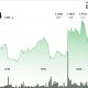 RIpple-linked token steadies above $1.10 from four-month lows