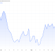 US Dollar Index (DXY) Performance