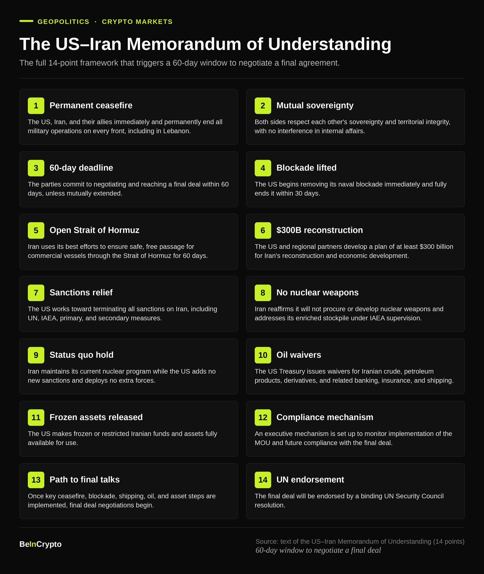 US Iran deal MOU