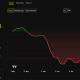 Bitcoin Price Performance