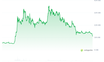 XRP's Price Falls Below $1.10 for the First Time Since 2024. Source: CoinGecko