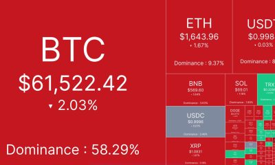 Bitcoin, ether lead $1 billion liquidation losses as AI trade keeps going