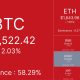 Bitcoin, ether lead $1 billion liquidation losses as AI trade keeps going