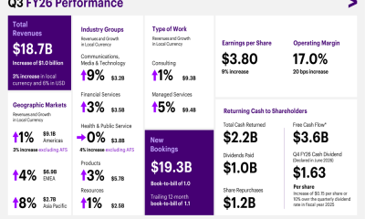 Accenture Q3 FY26 slides: margin gains offset by revenue miss, stock plunges