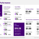 Accenture Q3 FY26 slides: margin gains offset by revenue miss, stock plunges
