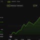 Hyperliquid (HYPE) Price Performance