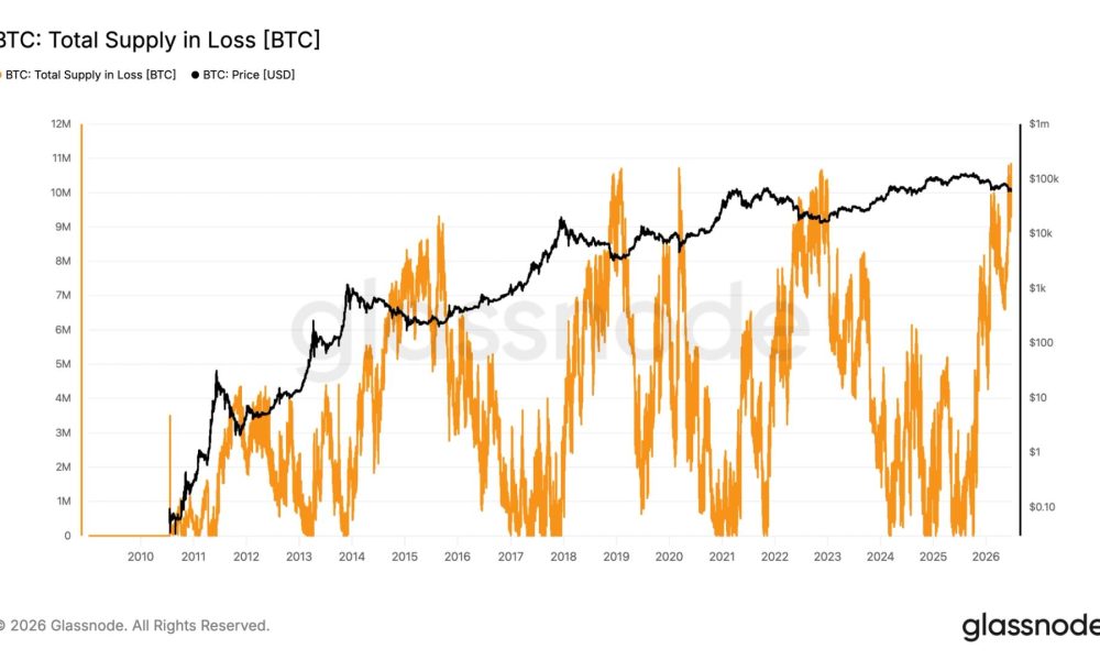 Bitcoin supply in loss hits an all-time high as long term holders remain unfazed
