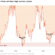 Bitcoin price chart showing the June drop to $59,000 and recovery above $63,000, alt text