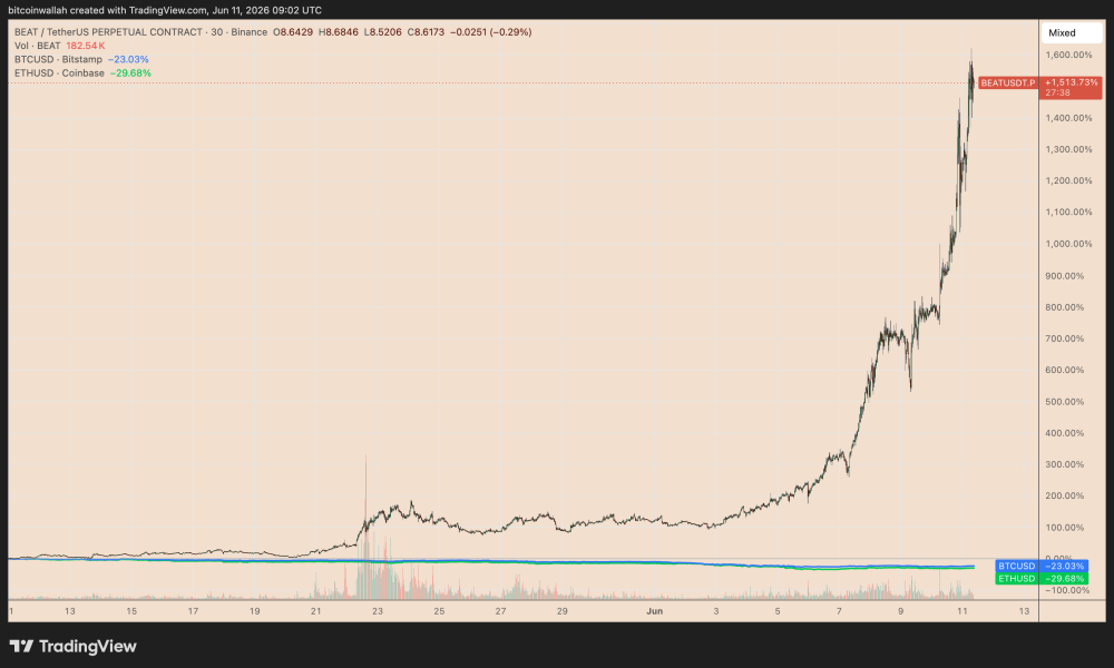 Can the AI Token Rally Further?