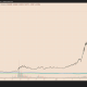 Can the AI Token Rally Further?