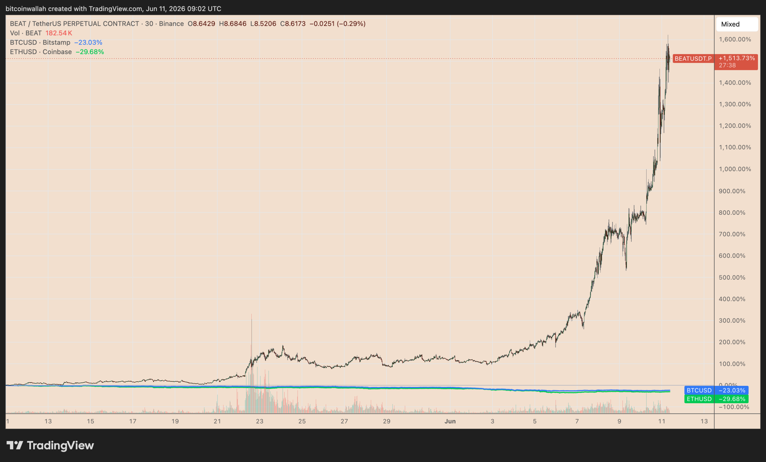 Can the AI Token Rally Further?