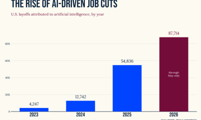 AI-Driven Layoffs