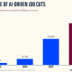 AI-Driven Layoffs