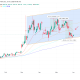 Crude Channel And EMAs