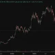 Bitcoin price prediction centered on whether the four-year halving cycle still governs BTC, shown testing its 200-week moving average near $60,000.