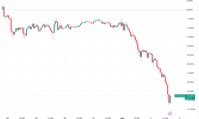 Bitcoin Keeps Selling Off as BTC Price Dives Below $67,000
