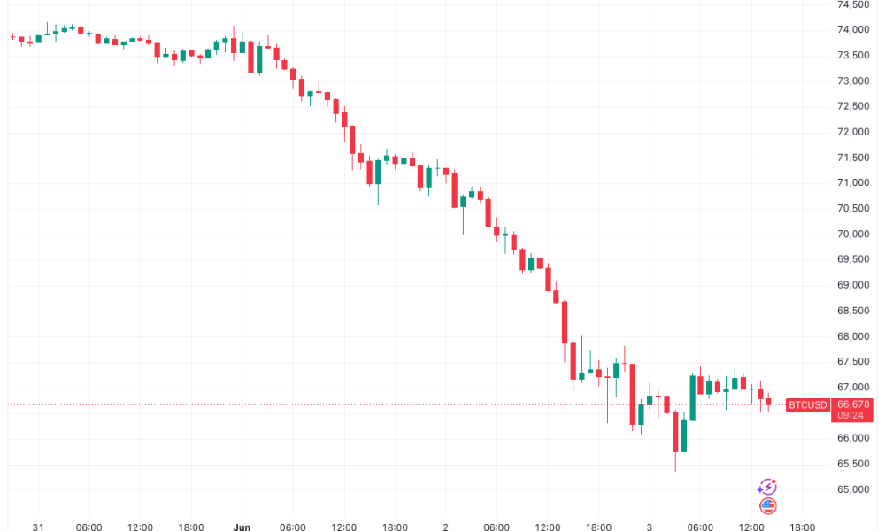 Bitcoin Faces a 'Likely' Breakdown From a 50-Month Trend Line