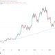 Bitcoin is Back at the 200-Week Moving Average After Nearly Three Years