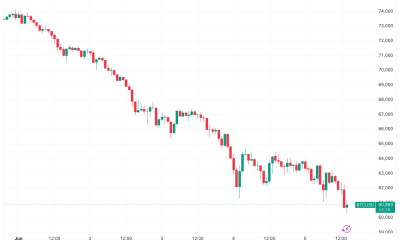Bitcoin Sellers Face 'Exhaustion' as They try to Force BTC Below $60,000