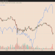 What Happens to Bitcoin If Nasdaq Falls Further?