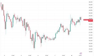 Bitcoin Takes Pressure Off $60,000 as Bear Market Roadmap Continues