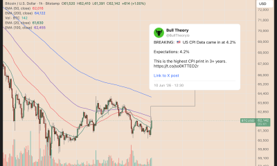 Will BTC Price Keep Rising in June?