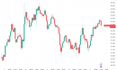 Bitcoin Battles Hormuz Closure, US Inflation as $63,000 Returns