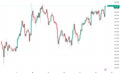 Will Bitcoin's 200-Week Moving Average Ruin the BTC Price Comeback?
