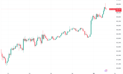 Bitcoin Sweeps Liquidity 'Pockets' Amid Doubts Over $67,000 Holding