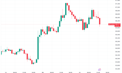 Bitcoin Rebound Runs Dry as $66K Dip Diverges From Stocks