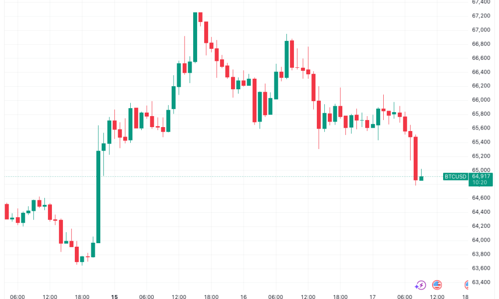 Bitcoin Traders Weigh in on BTC After FOMC With $55,000 Still a Target