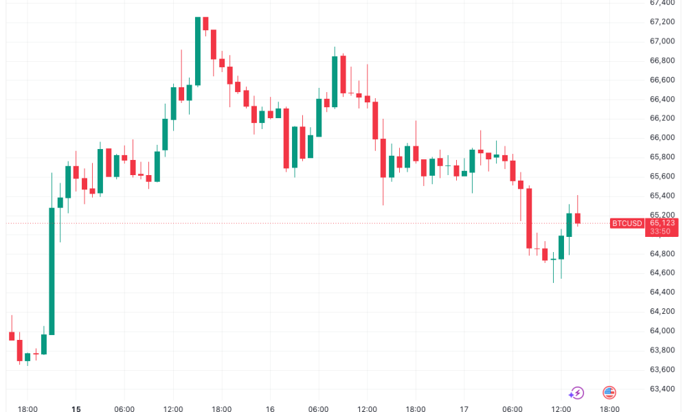 Bitcoin Markets Still Spooked by Possible Strategy BTC Sales: Analysis