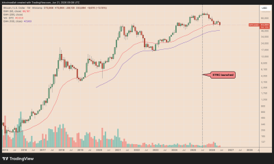 Is Strategy BTC-Buying Instrument in Trouble?