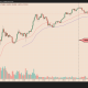 Is Strategy BTC-Buying Instrument in Trouble?