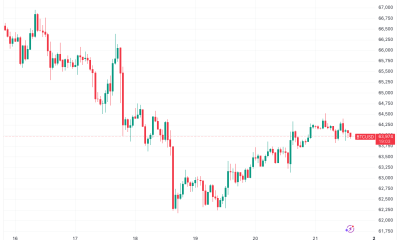 Bitcoin Clings to $64,000 as Iran Closures Hormuz and US Threatens Retaliation