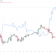 Bitcoin Battles US Dollar and Iran Nerves at $64,000 This Week