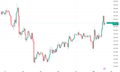 Bitcoin Weekly Liquidations 'Insane' as Price Passes $65,000 on Oil Weakness
