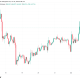 Bitcoin Weekly Liquidations 'Insane' as Price Passes $65,000 on Oil Weakness