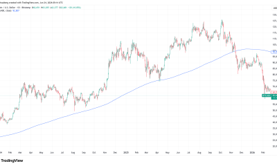 Bitcoin 'Compressed' at $62,000 as a Four-Year Adoption Trend Stays Intact