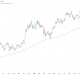 Bitcoin 'Compressed' at $62,000 as a Four-Year Adoption Trend Stays Intact
